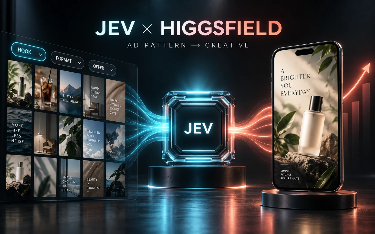 Jev คัด Pattern จากคลังโฆษณา ก่อน Higgsfield เปลี่ยนเป็น Creative ที่พร้อมทดสอบ
