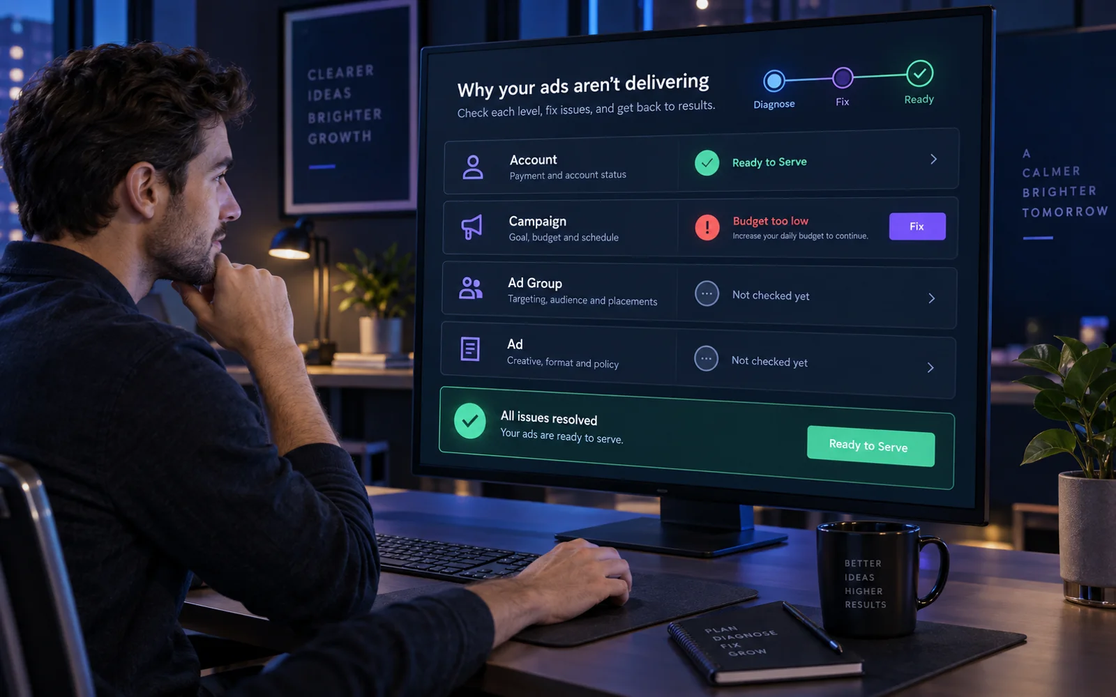 Dashboard ตรวจ Account Campaign Ad Group และ Ad เพื่อแก้แอดไม่รัน