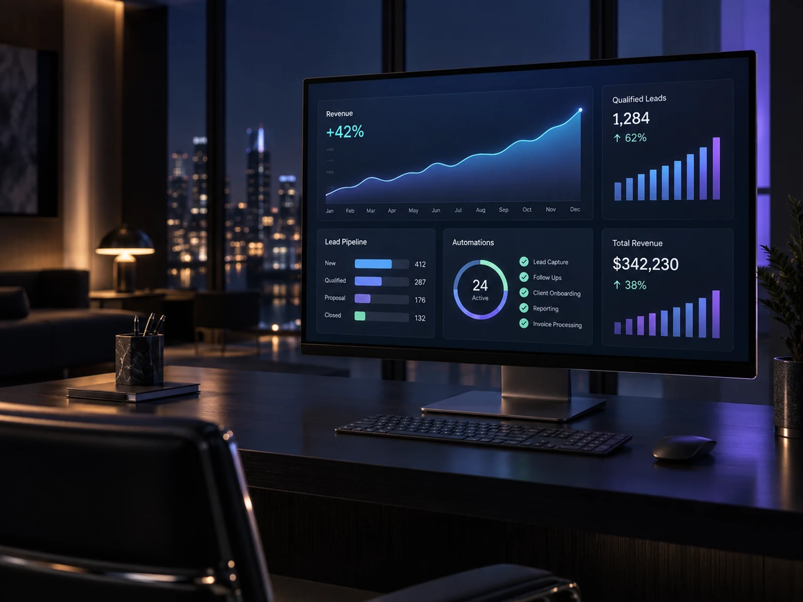 A clean business dashboard summarizing revenue, leads, conversions and automation